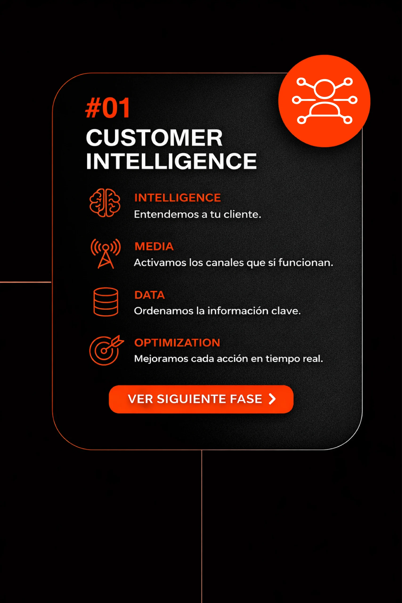 Customer Intelligence