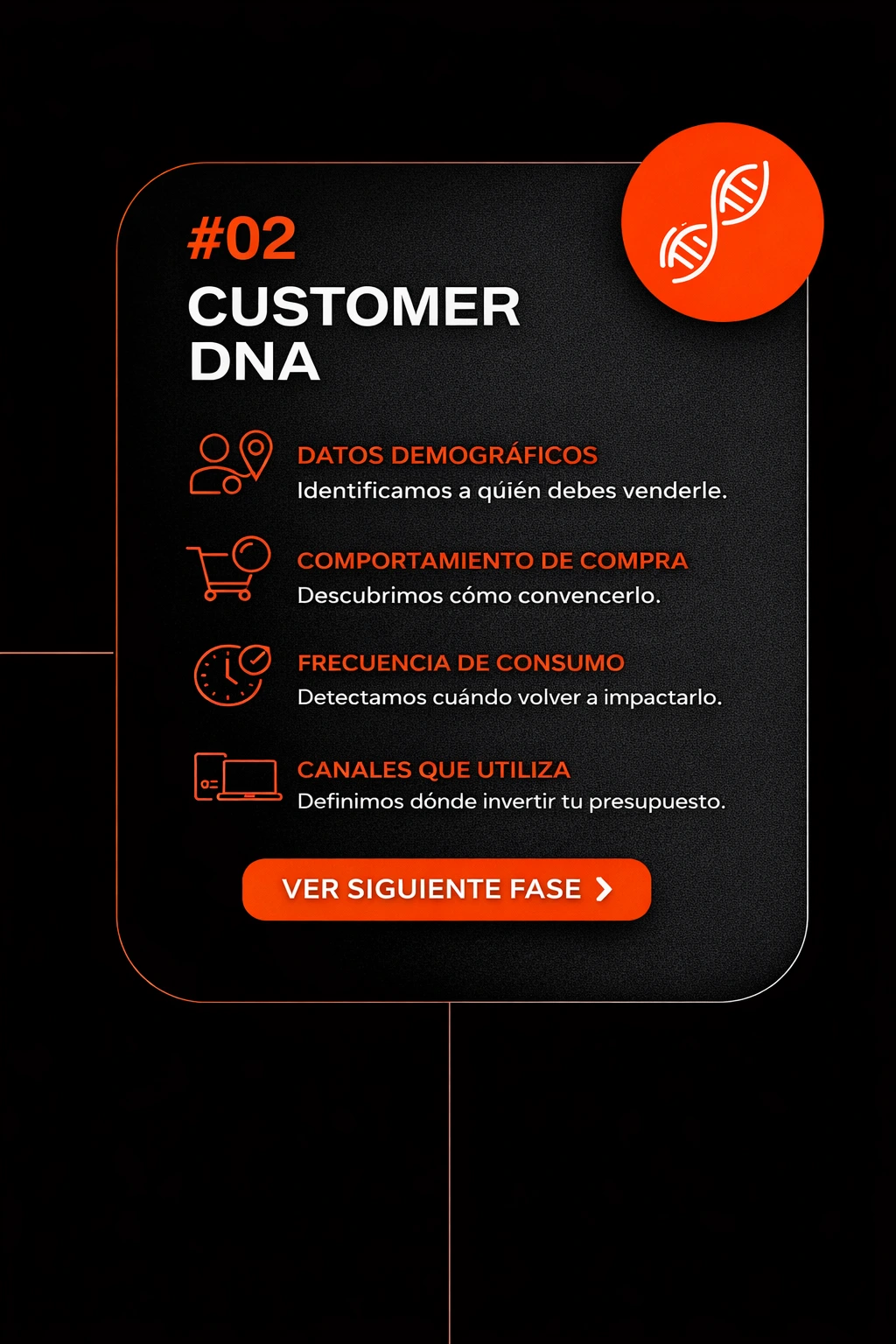 Customer DNA